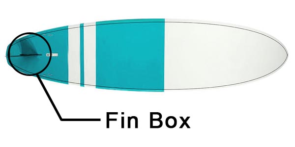 us standard fin box